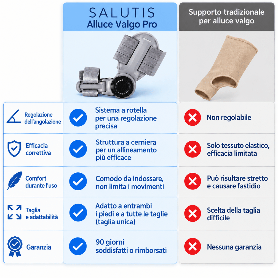 SALUTIS Alluce Valgo Pro