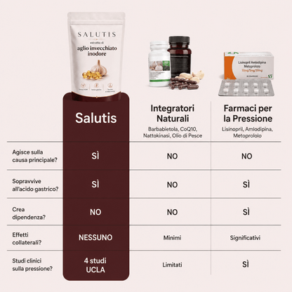 Estratto di Aglio Invecchiato — Supporto Clinico per la Pressione Sanguigna Prima di Ricorrere ai Farmaci